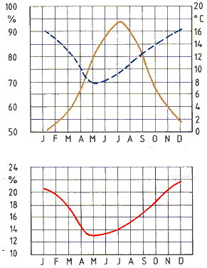 feuchtigskeitskurve.gif (12481 Byte)